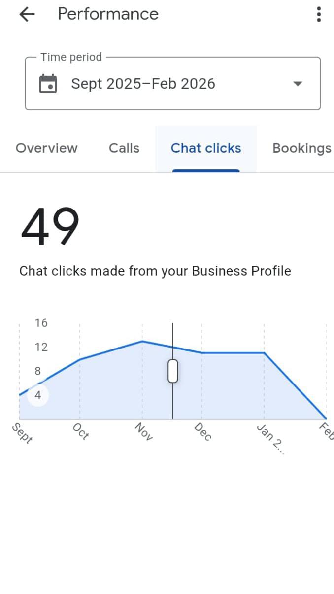 49 Chat Clicks