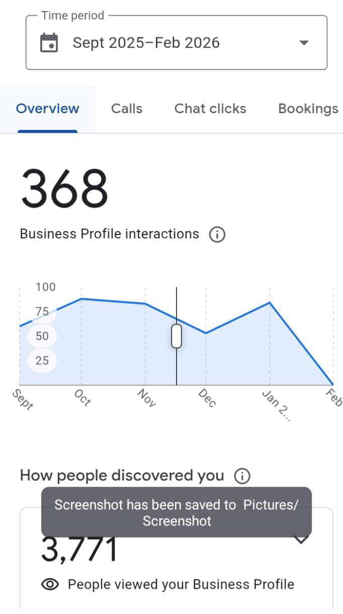 Google Business Profile Overview