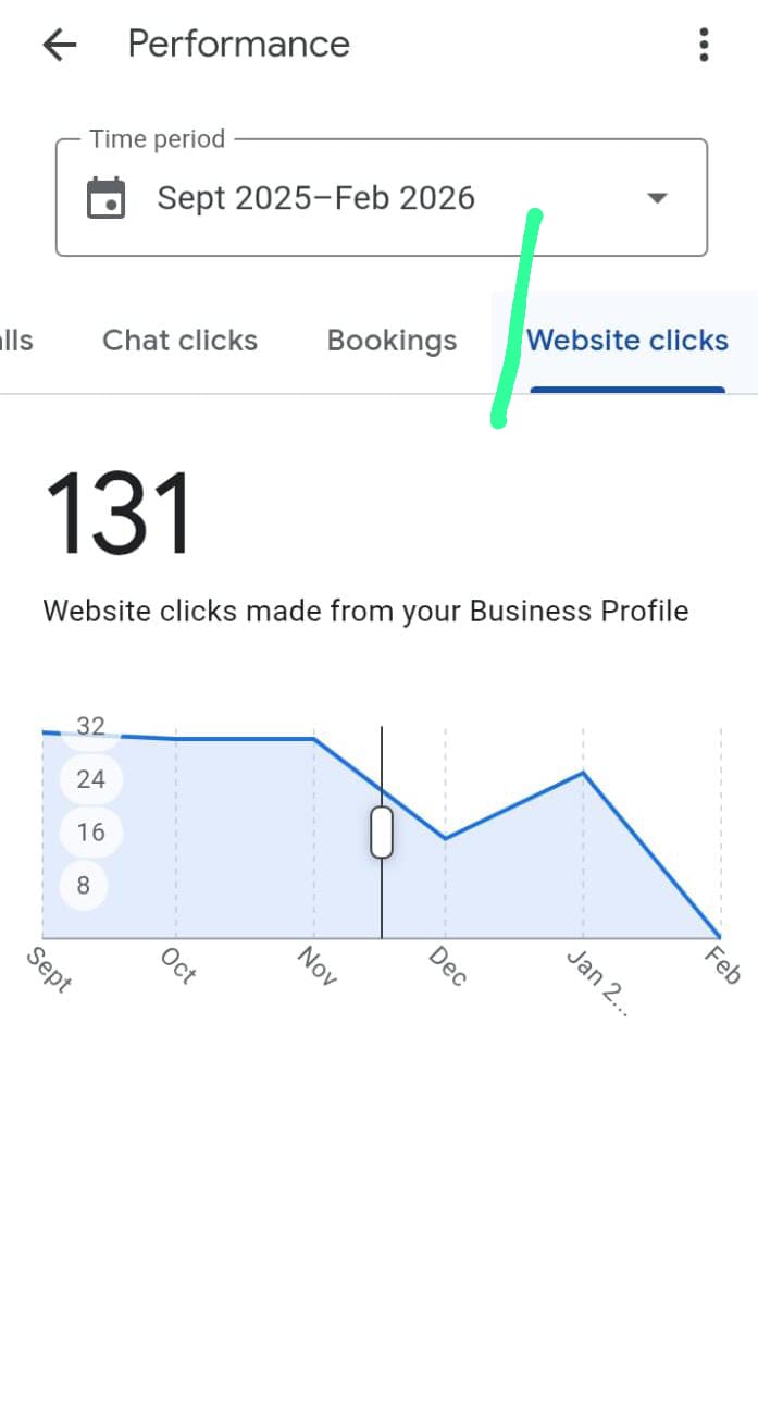 131 Website Clicks